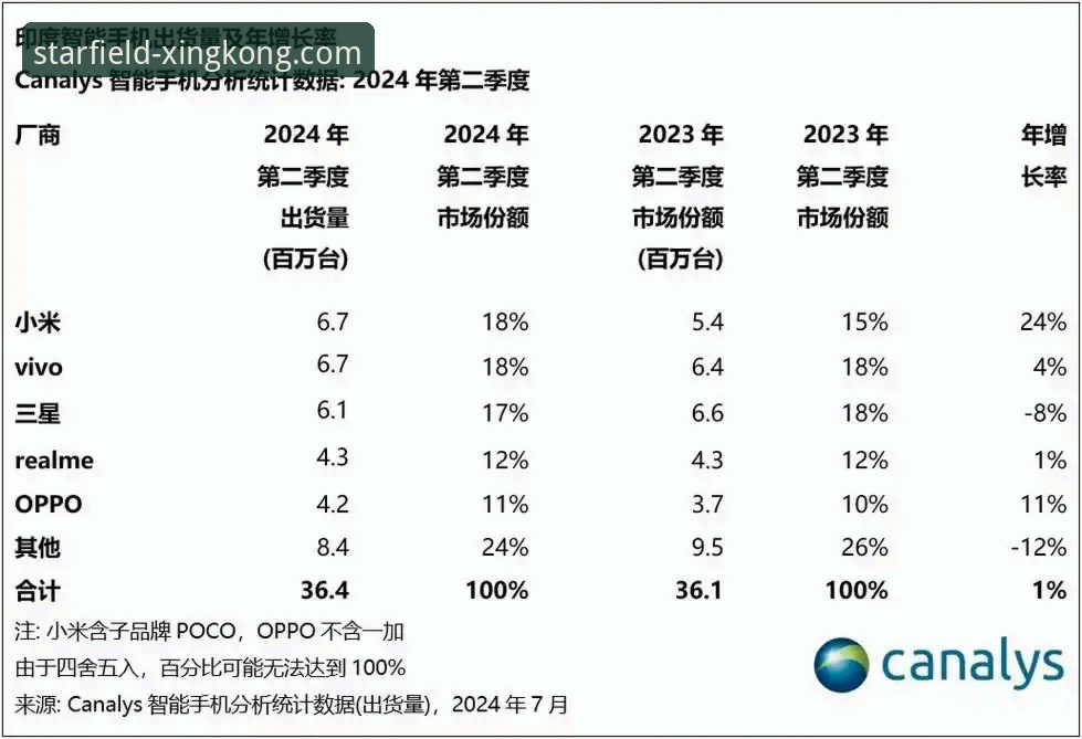 世界杯排名大洗牌 vs 星空手机版下载体验：荷兰德国强势反弹，突尼斯惨跌13位